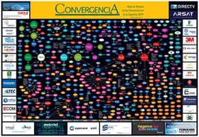 Mapa de Alianzas de las Comunicaciones en la Argentina 2016 - Crédito: © 2016 Grupo Convergencia
